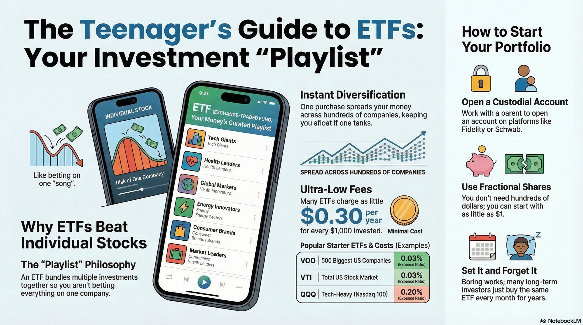 What Are ETFs? Simple Guide for Teen Investors | InvestED Academy